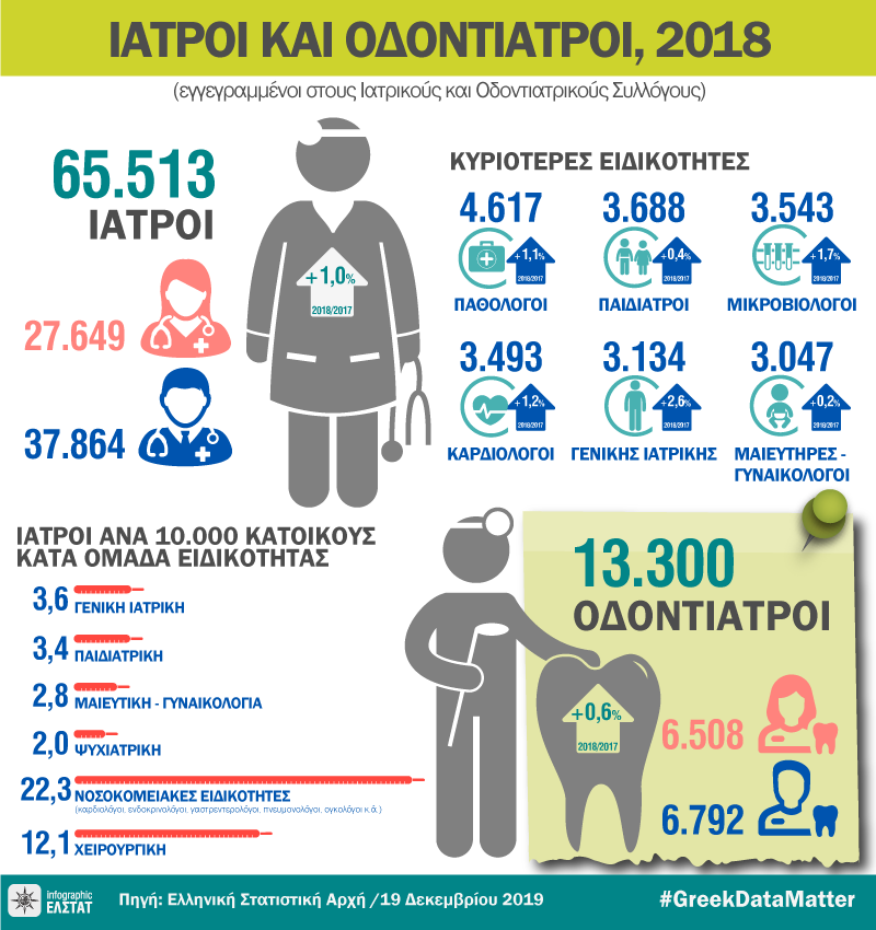 infographic-physicians-2018 gr