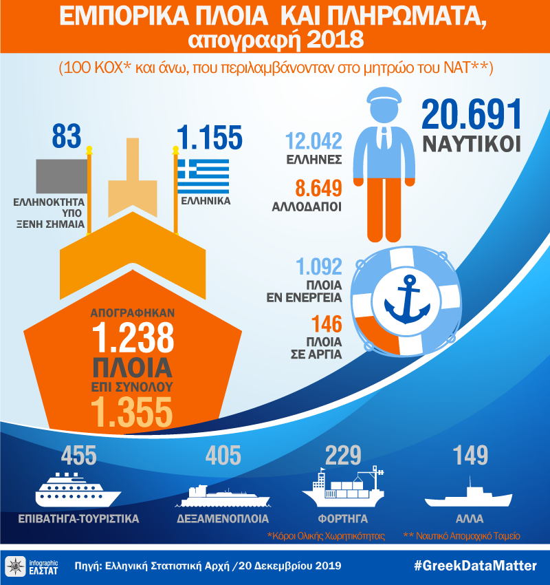 infographic-ships-2018 gr