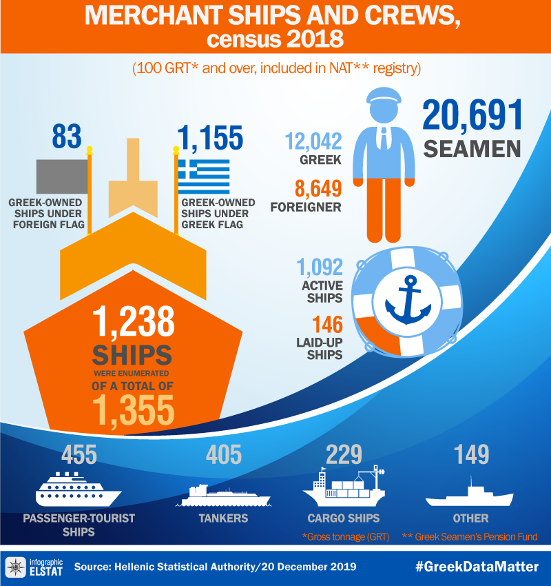 infographic-ships-2018 en