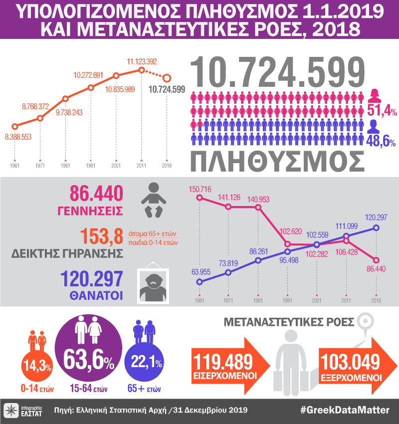 infographic-population-immigration-2018 gr