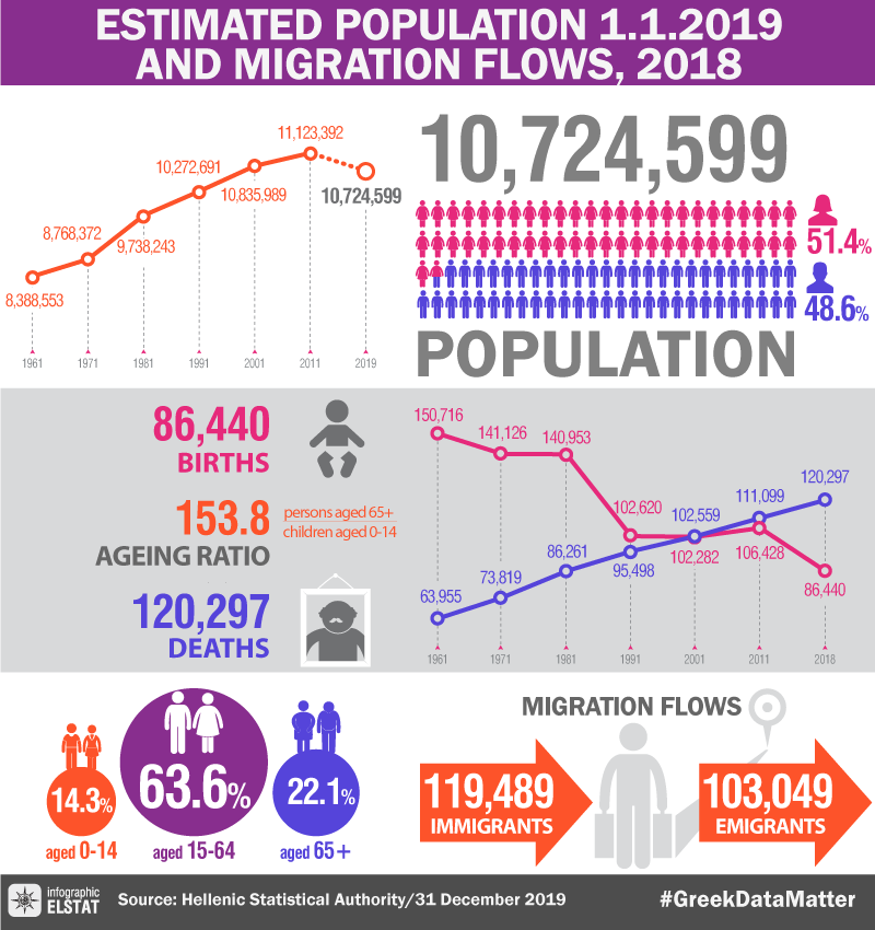 infographic-population-immigration-2018 en