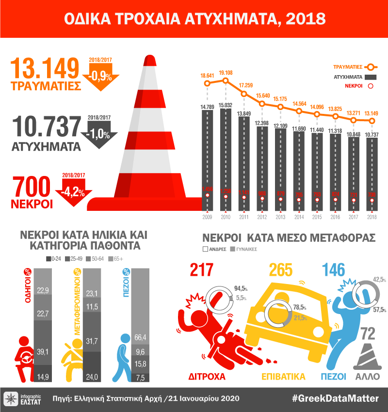 infographic-road-accidents-2018 gr