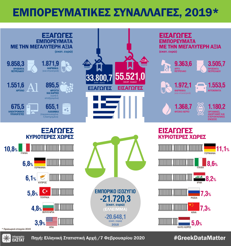 infographic-commercial-transactions-2019 gr