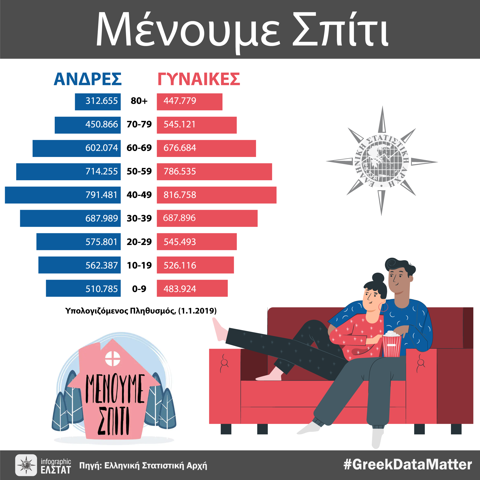 infographic-menoume-spiti-1 gr