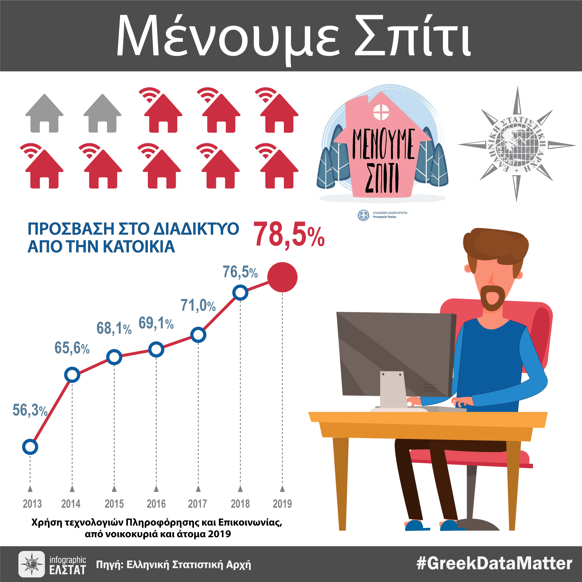 infographic-menoume-spiti-2 gr