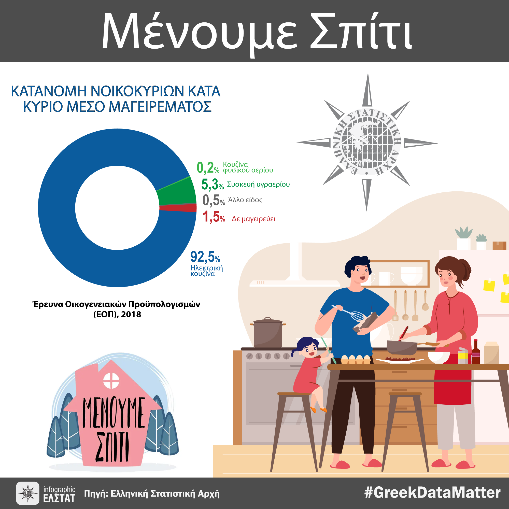 infographic-menoume-spiti-3 gr