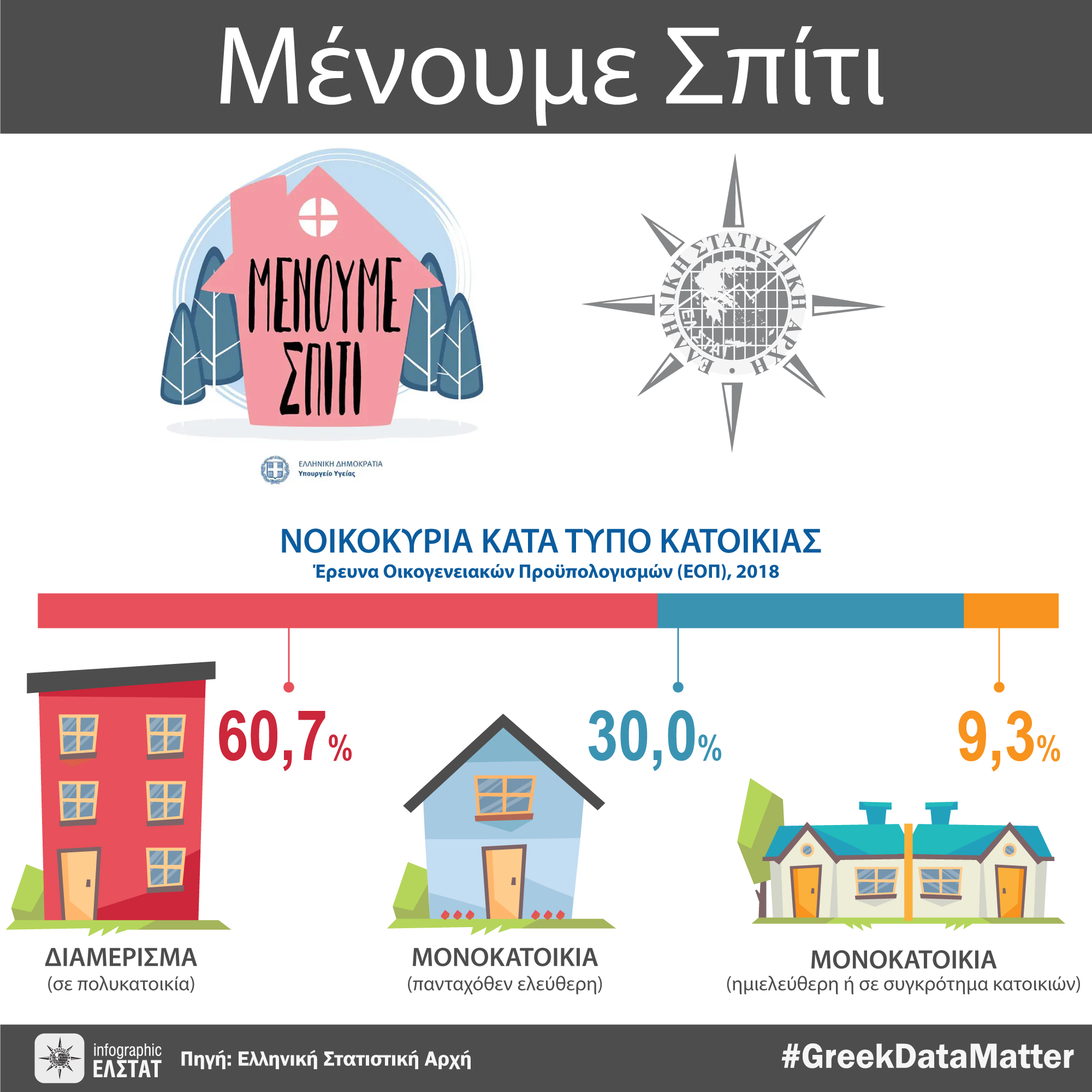 infographic-menoume-spiti-4 gr