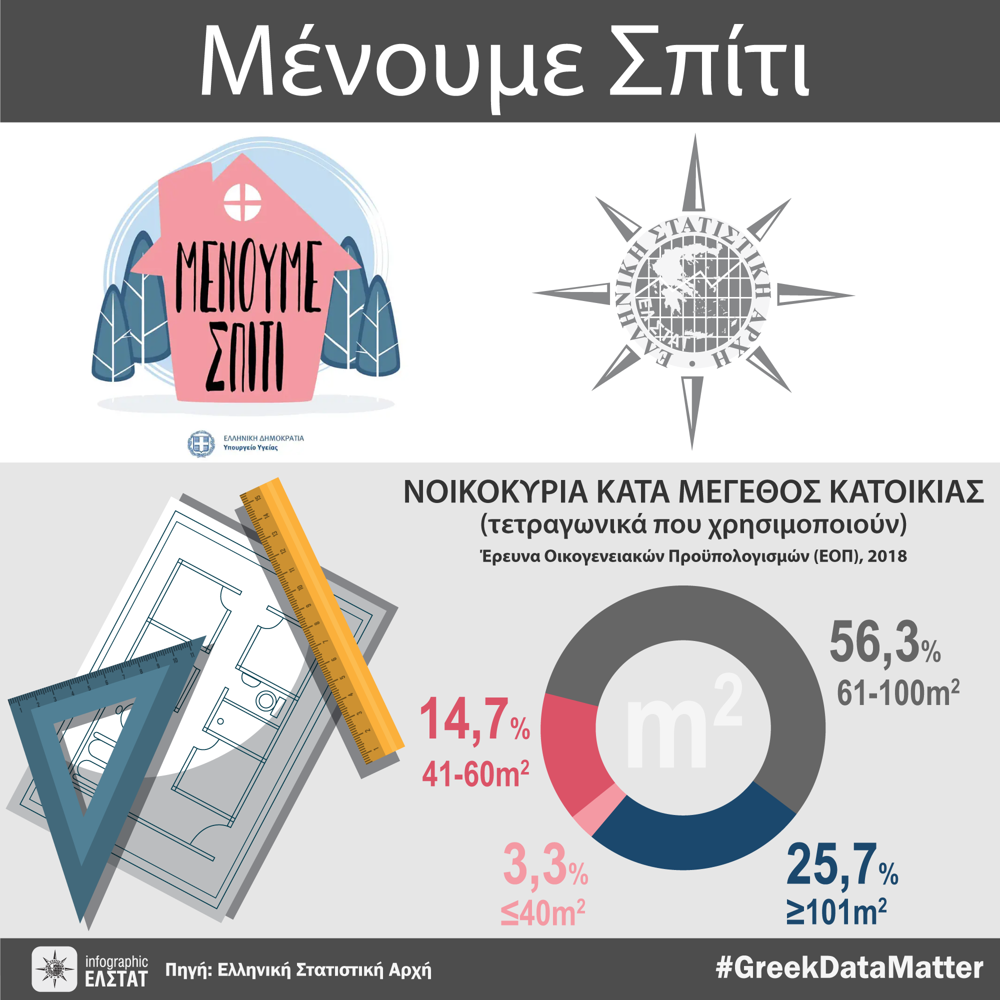 infographic-menoume-spiti-5 gr