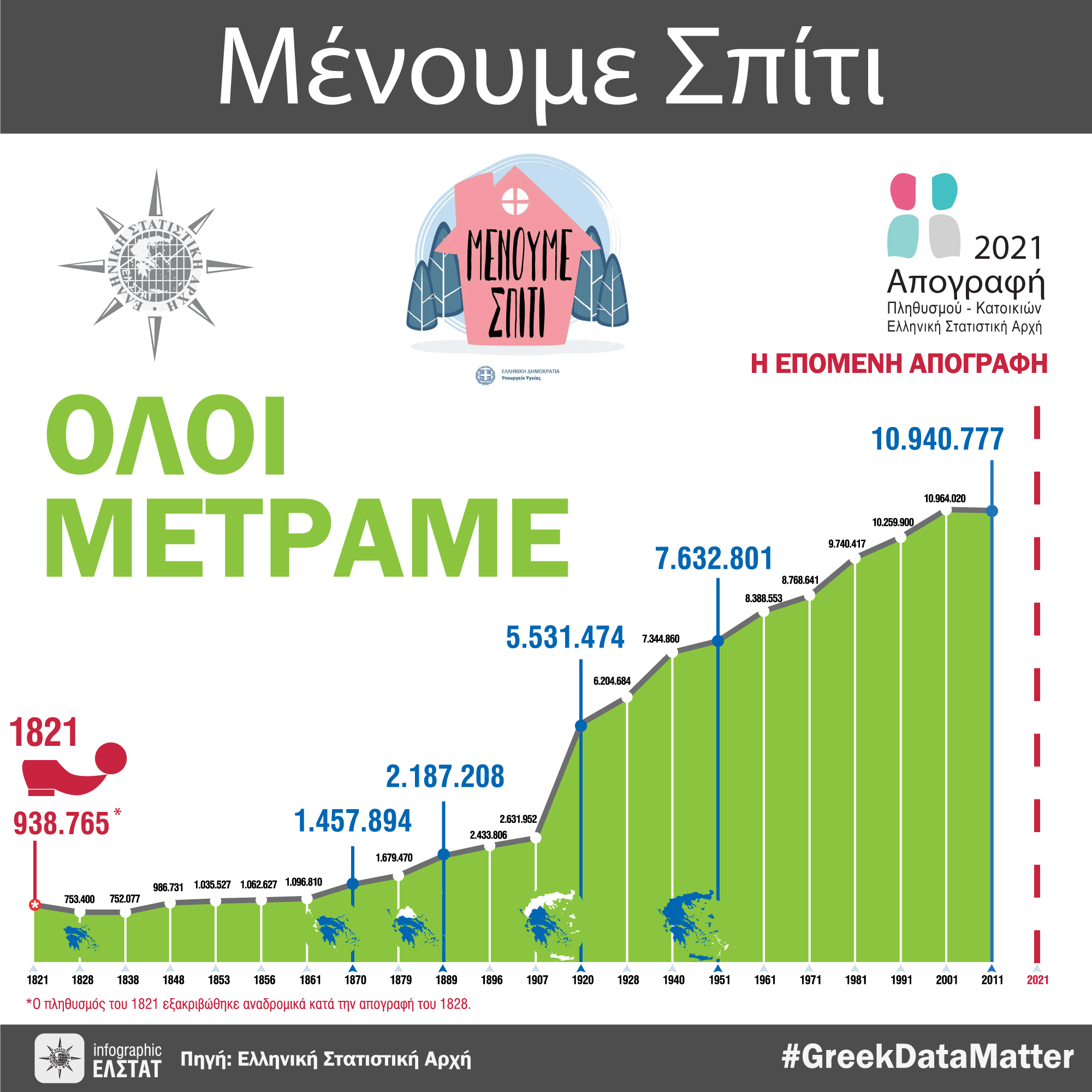 infographic-menoume-spiti-6 gr