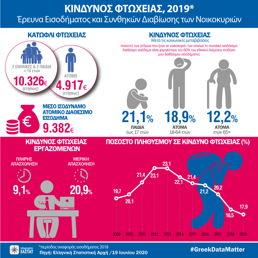 infographic-risk-of-poverty-2019 gr