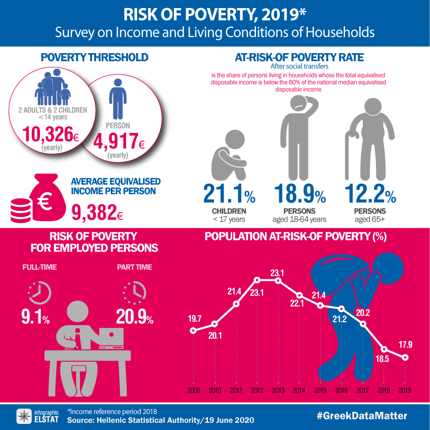 infographic-risk-of-poverty-2019 en