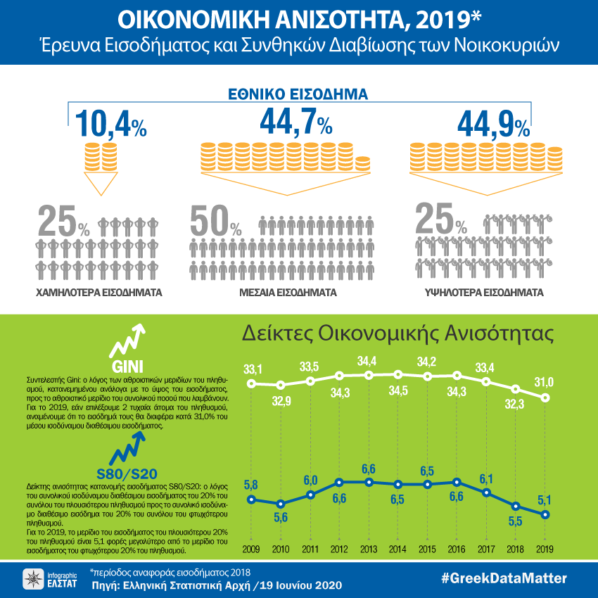 infographic-income-inequality-2019 gr