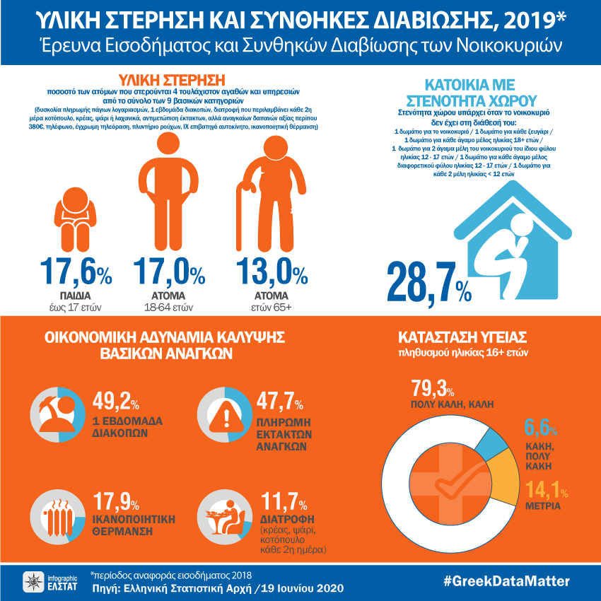 infographic-living-conditions-2019 gr