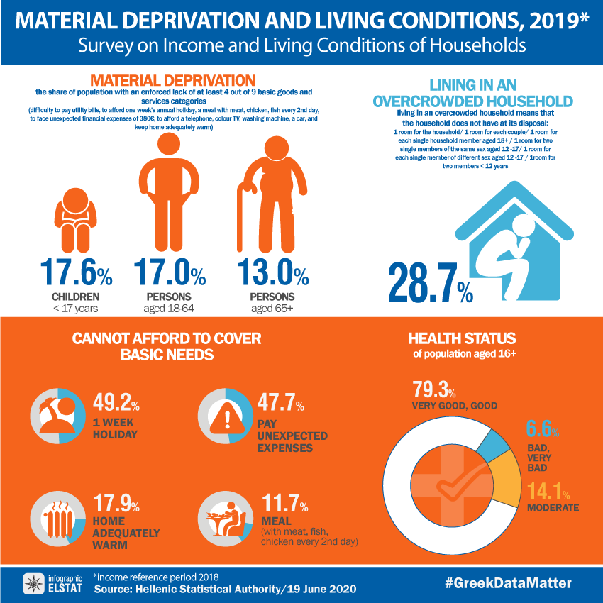 infographic-living-conditions-2019 gr
