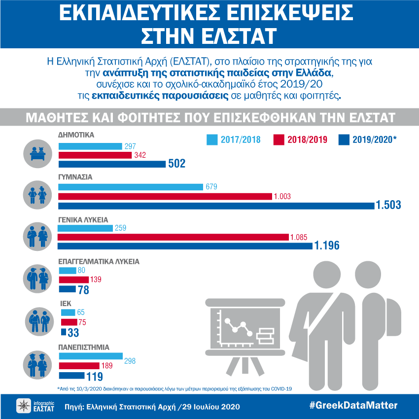 infographic-agricultural-survey-2018 gr