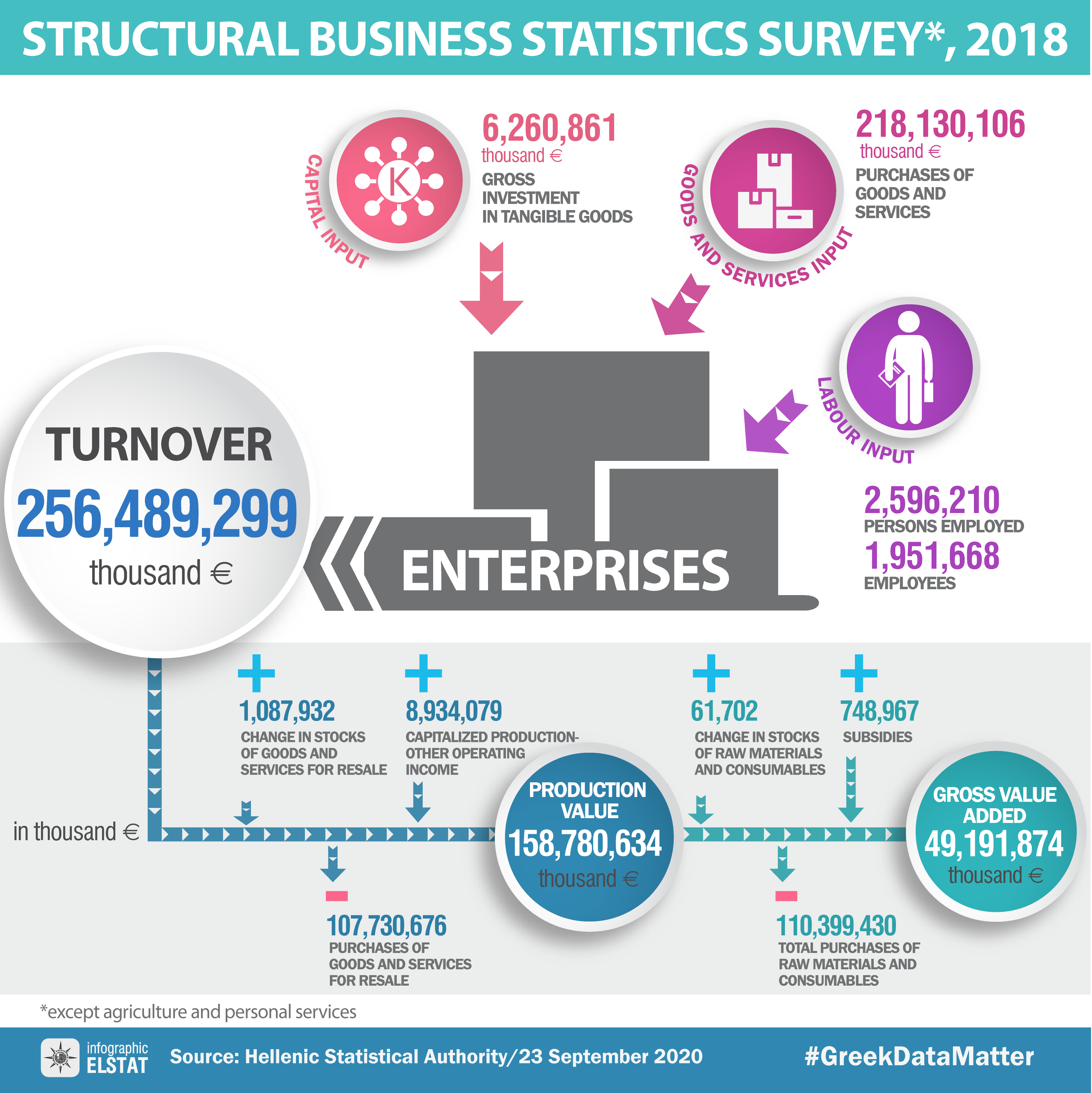 infographic-SBSS-survey-2018 en