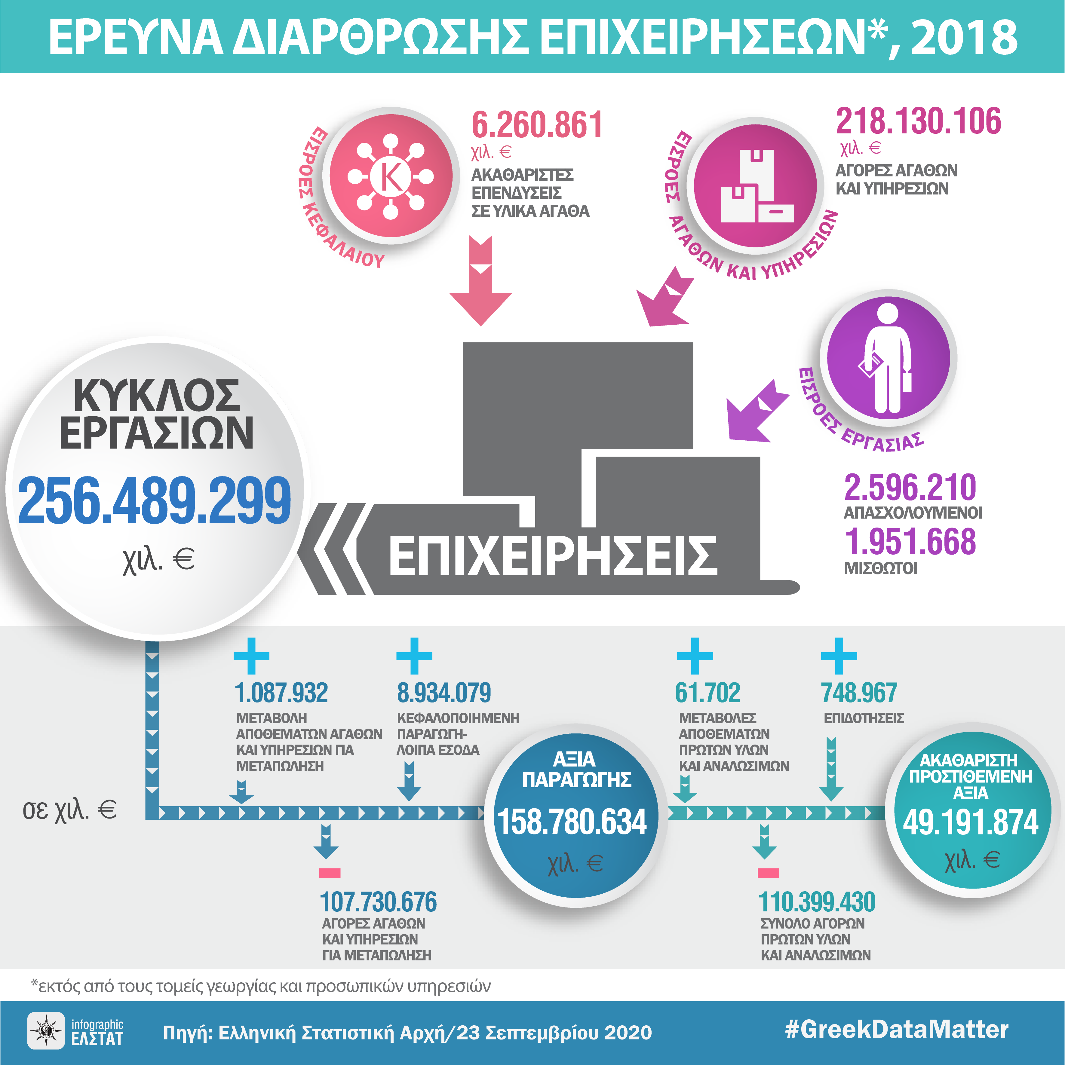 infographic-SBSS-survey-2018 gr