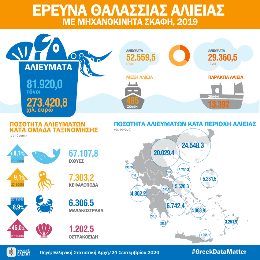 infographic-fishery-2019 gr