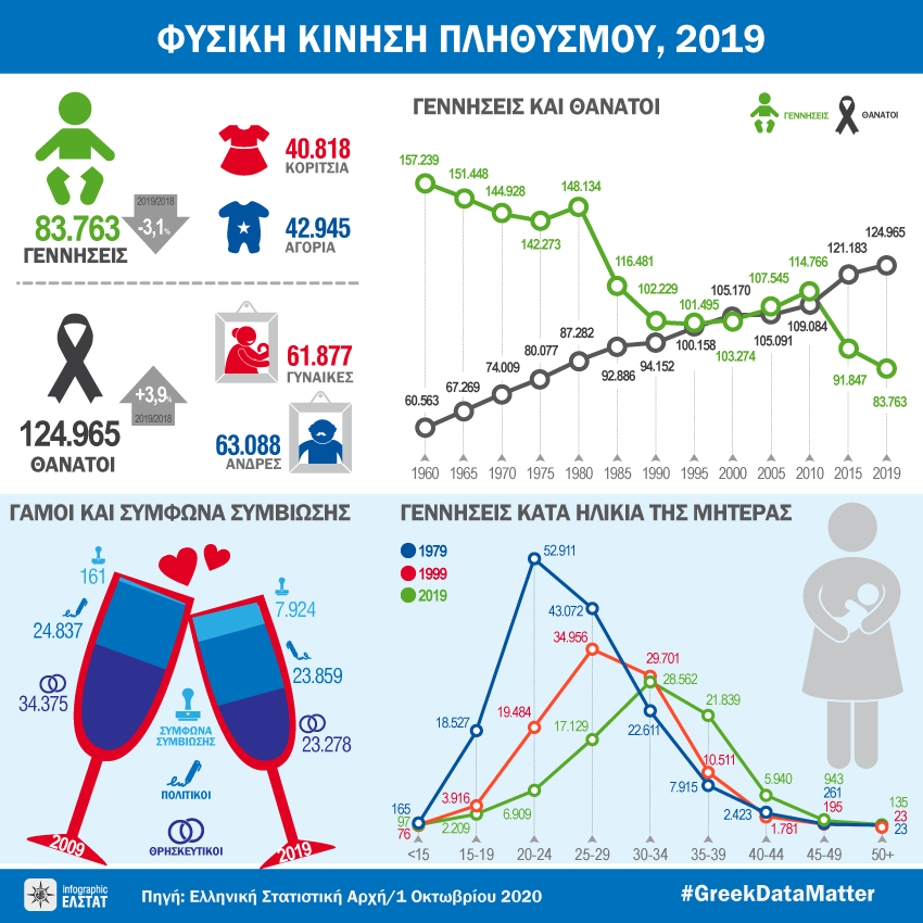 infographic-vital-statistics-survey-2019 gr