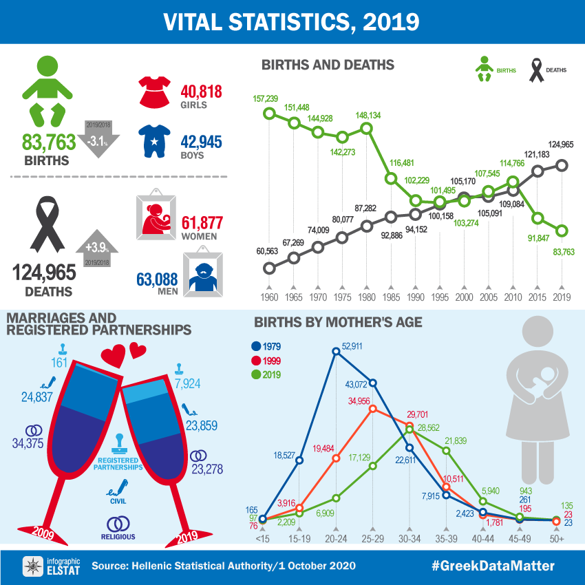 infographic-vital-statistics-survey-2019 en