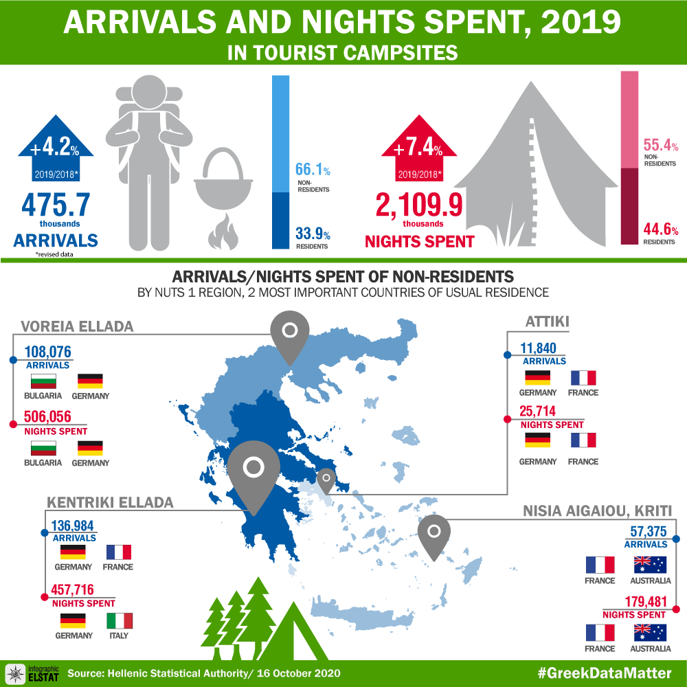 infographic-campsites-2019 gr