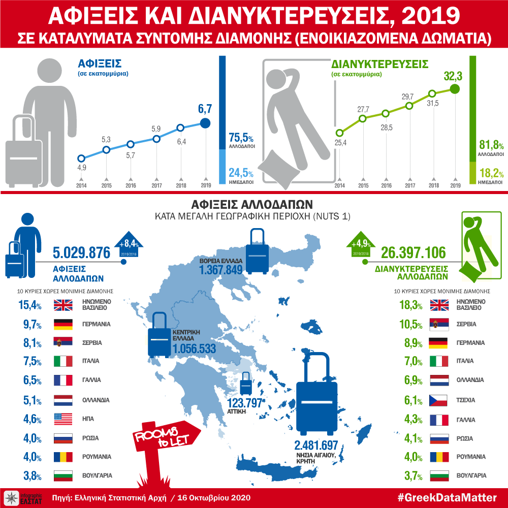 infographic-rooms-for-rent-2019 gr