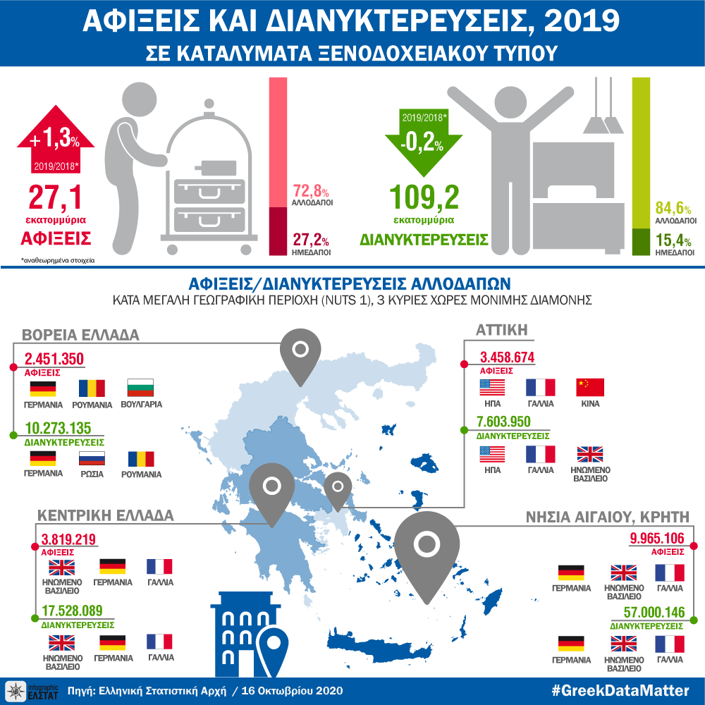 infographic-hotel-arrivals-2019 gr