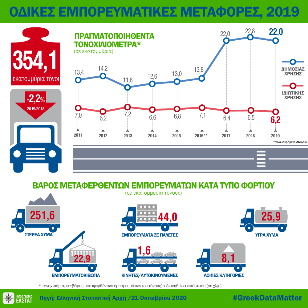 infographic-road-freight-transport-2019 gr