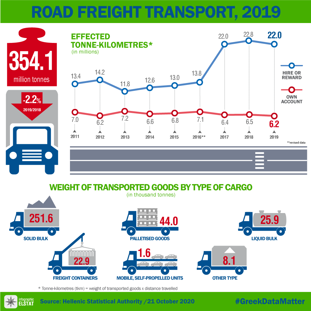 infographic-road-freight-transport-2019 en