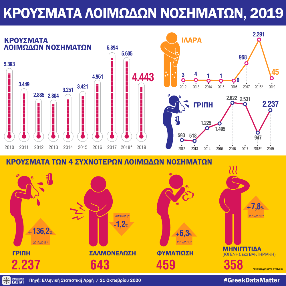 infographic-infectious-diseases-2019 gr