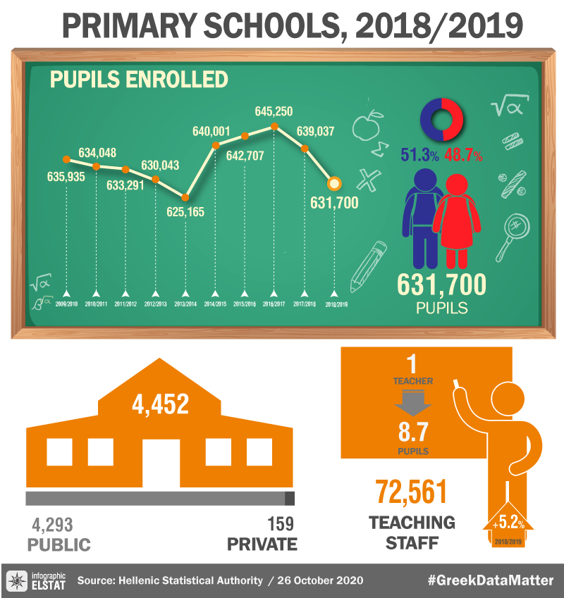 Infographic-primary-edu-2018 en