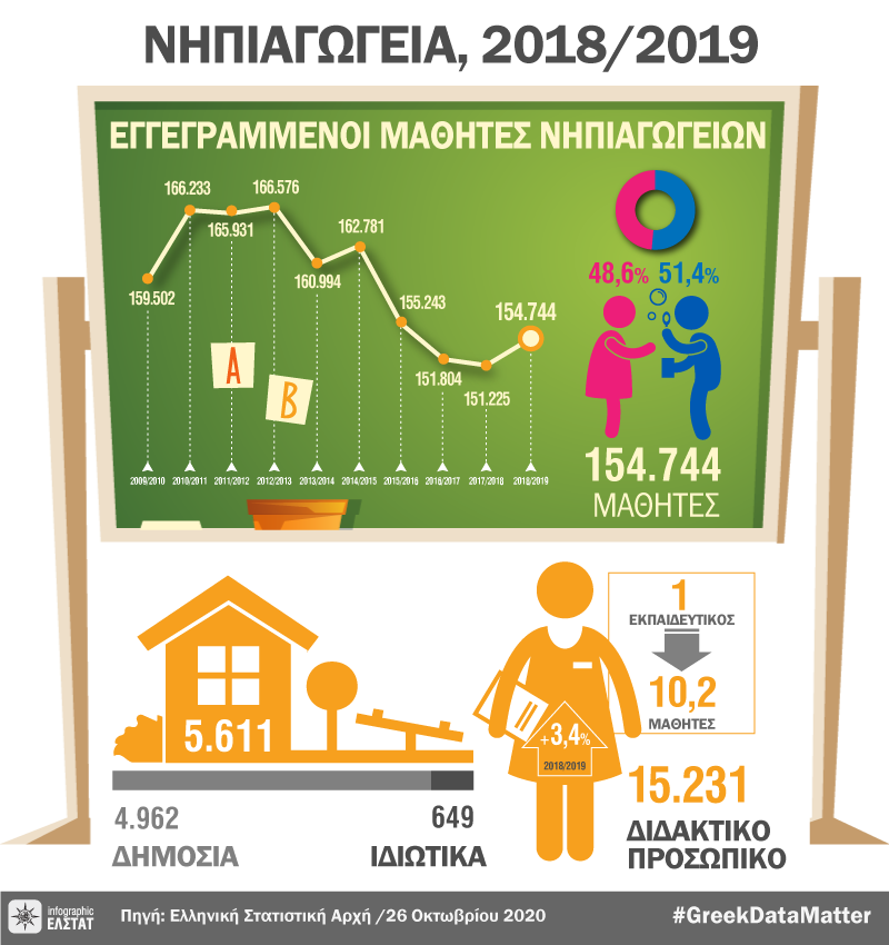 Infographic-primary-edu-2018 el