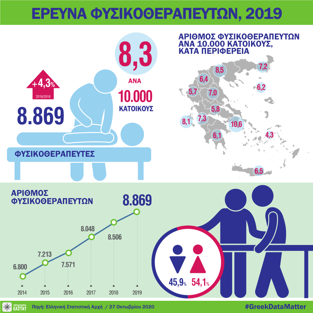 infographic-physiotherapists-2019 el