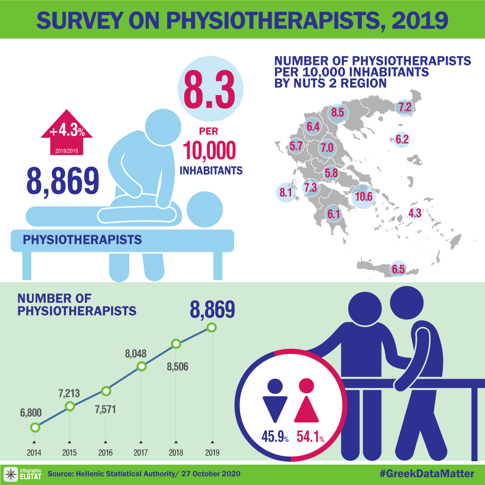 infographic-physiotherapists-2019 en