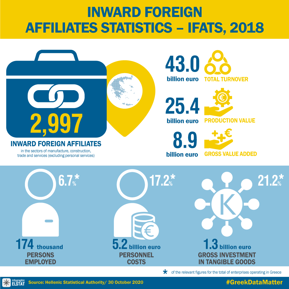 infographic-foreign-affiliates-2018 en