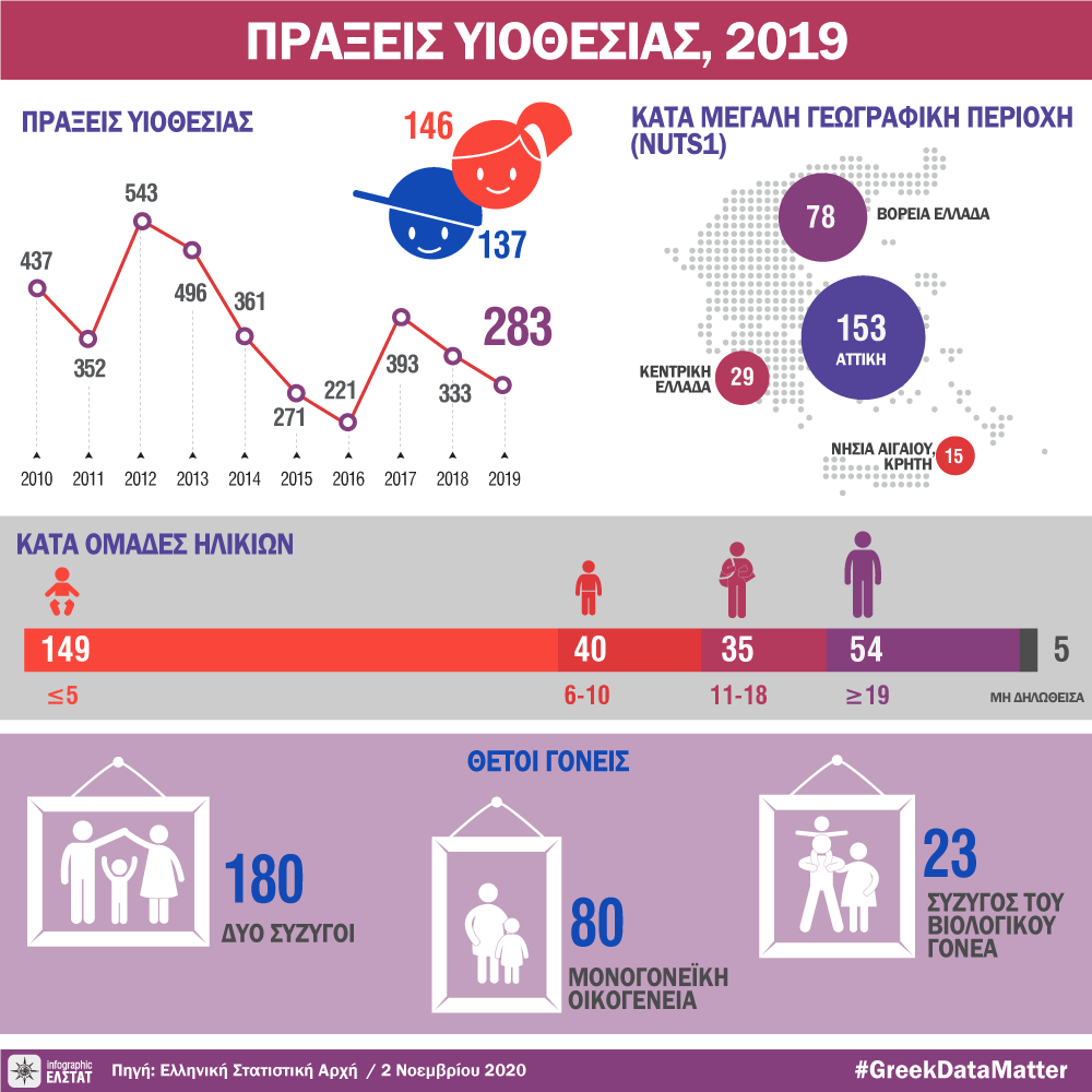 infographic Adoptions 2019 gr