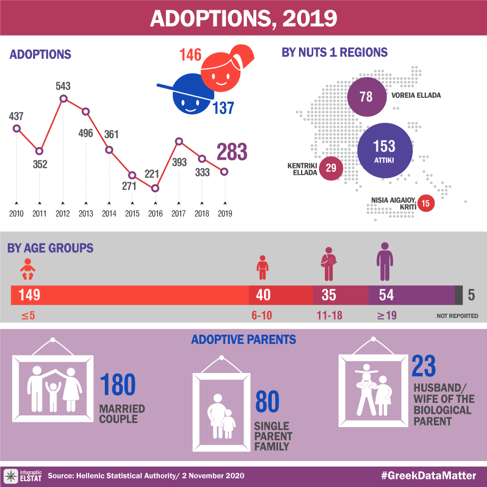 infographic Adoptions 2019 en
