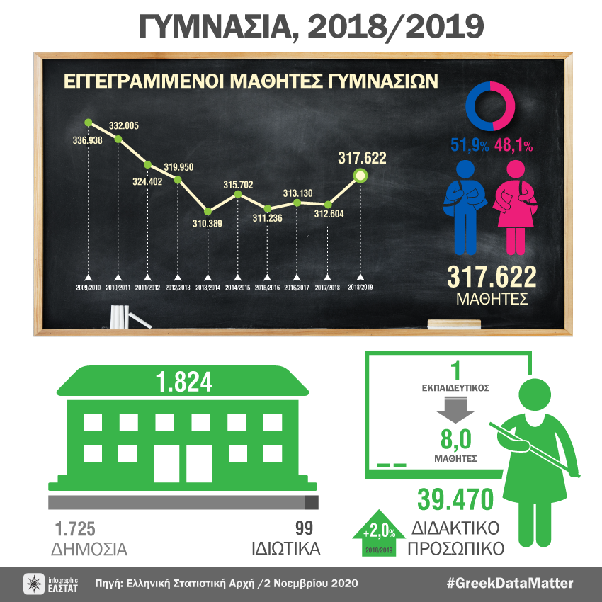 infographic-lower-secondary-education-schools-18 gr
