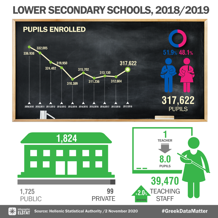 infographic-lower-secondary-education-schools-18 en