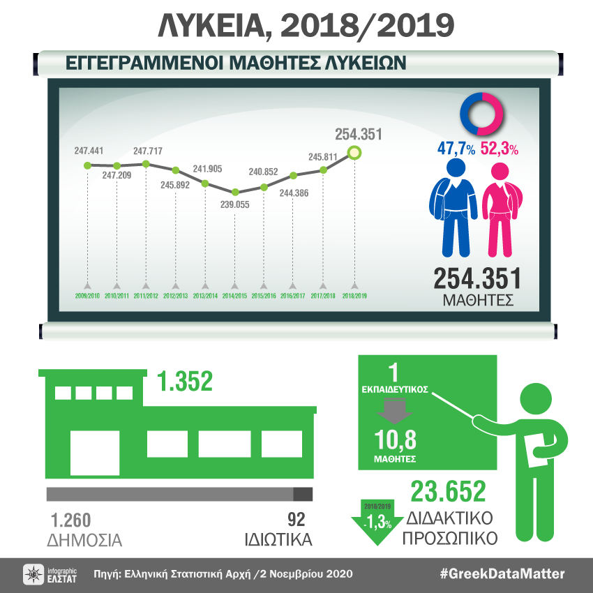 infographic-upper-secondary-education-schools-18 gr