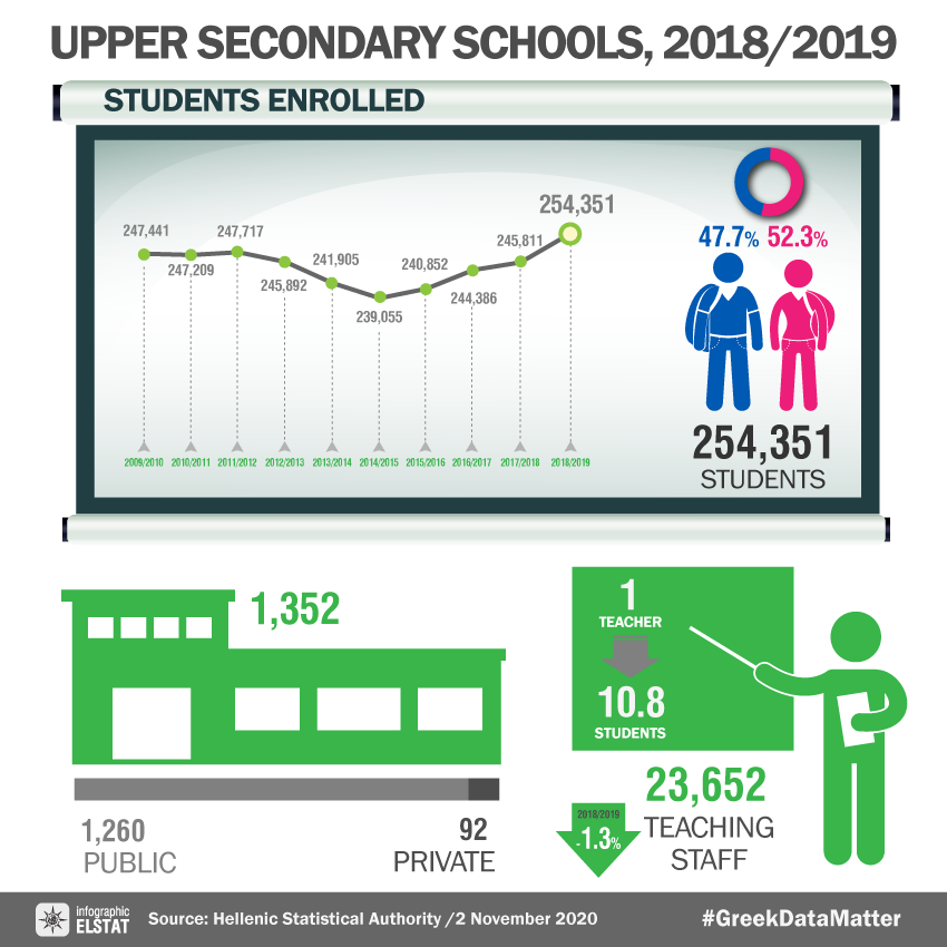 infographic-upper-secondary-education-schools-18 en