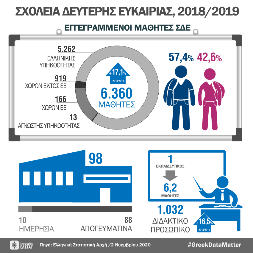 infographic-second-chance-schools-18-19 gr