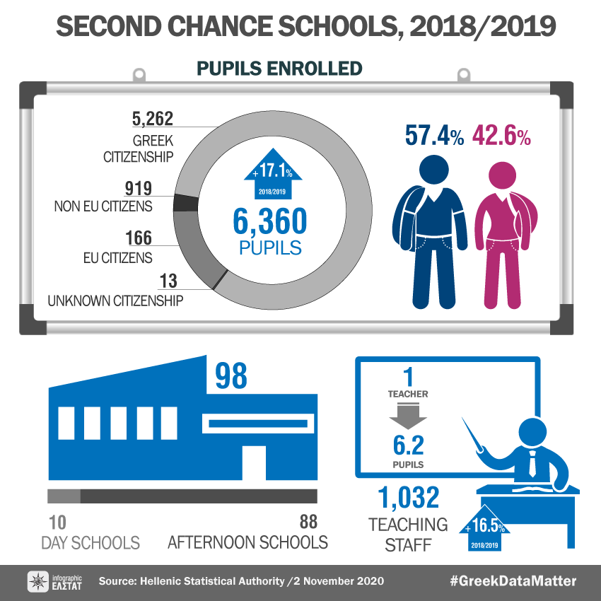 infographic-second-chance-schools-18-19 en