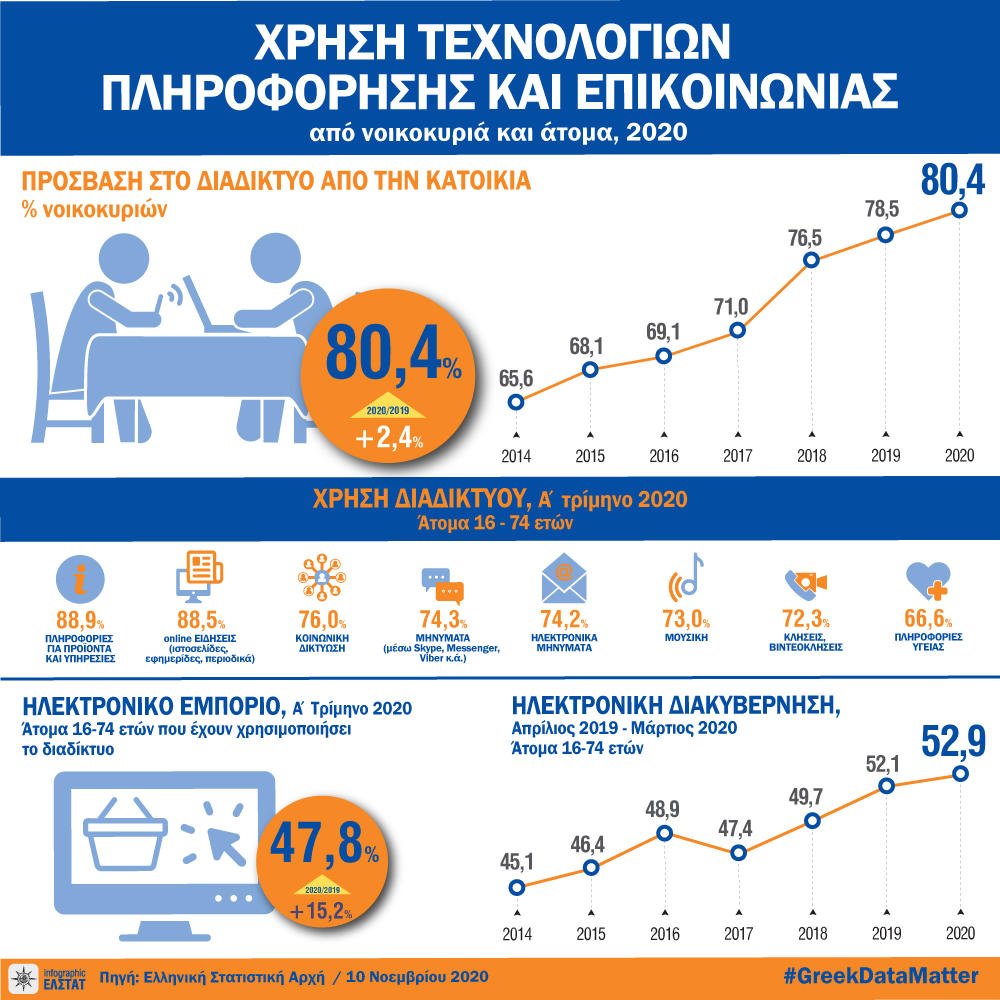 infographic-information-technologies-2020 gr