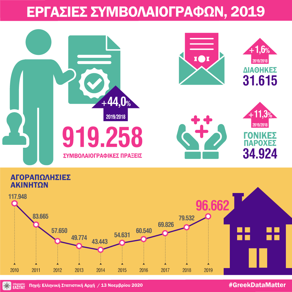 infographic-notaries-2019 gr