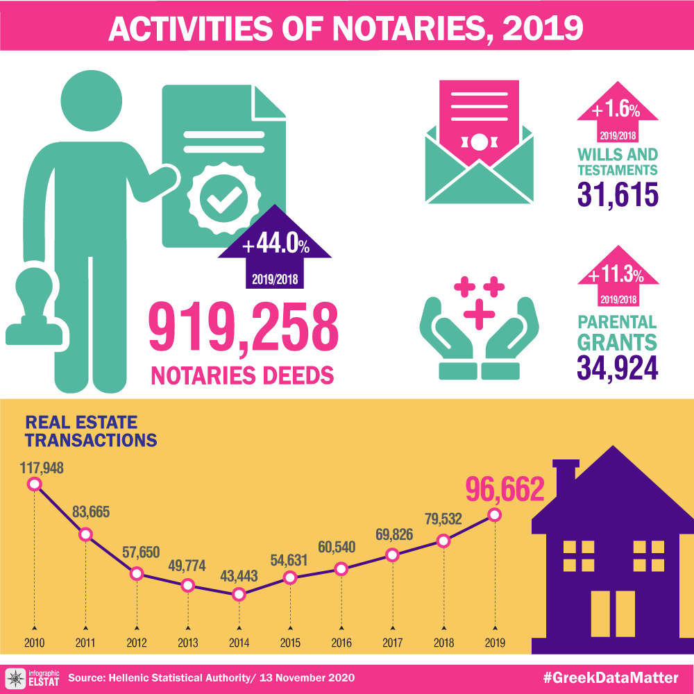 infographic-notaries-2019 en