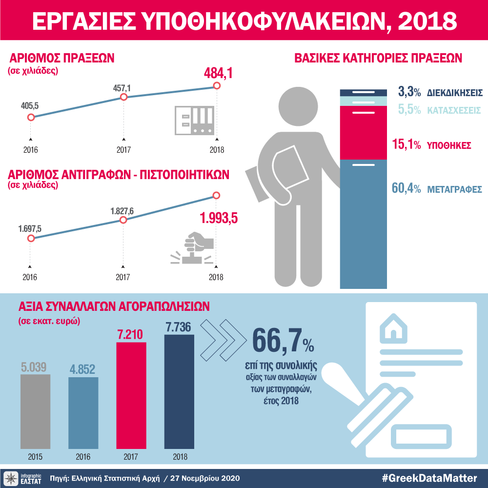 infographic-land-registries-2018 gr