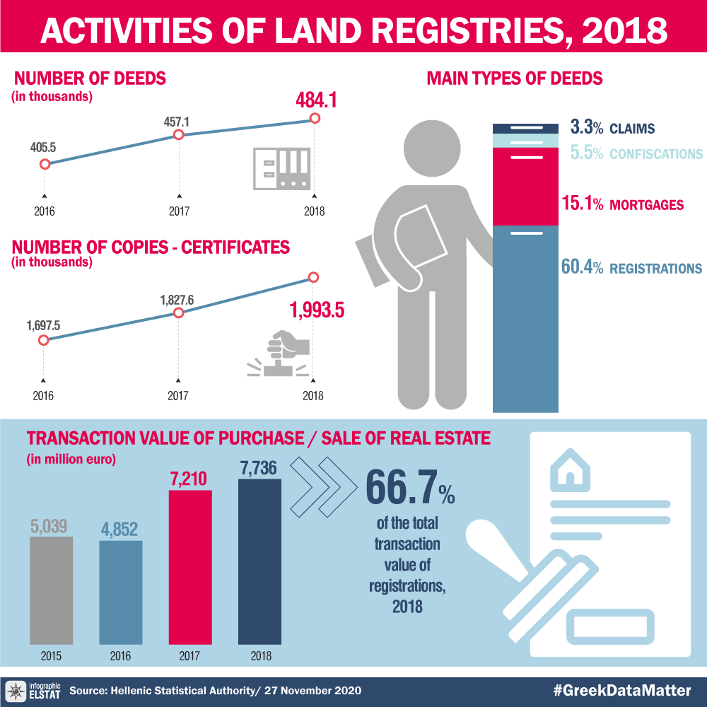 infographic-land-registries-2018 en