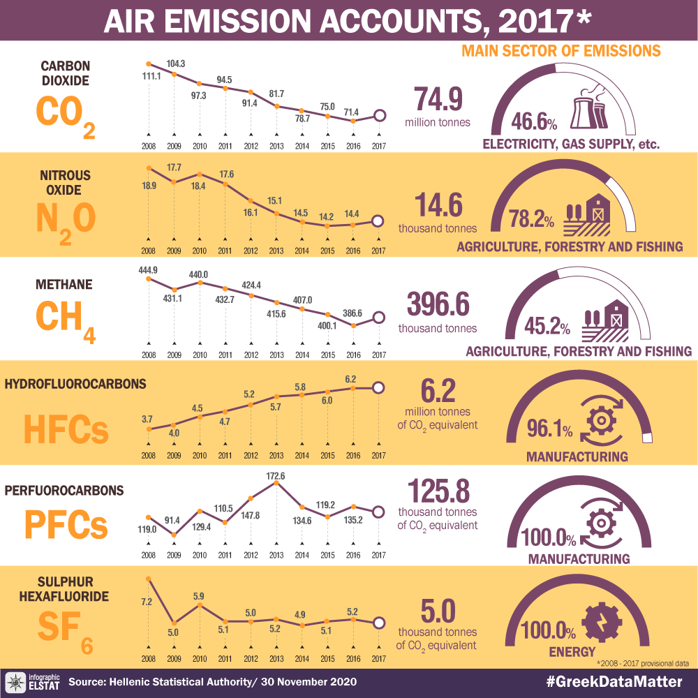 infographic-air-emission-08-17 en