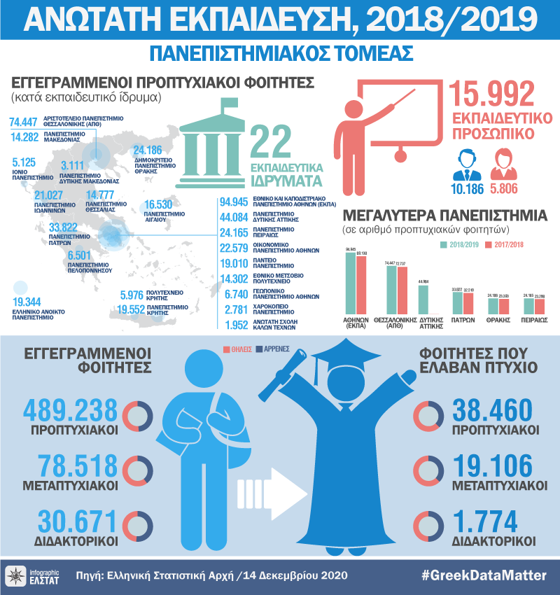 infographic-universities-2018-19 gr